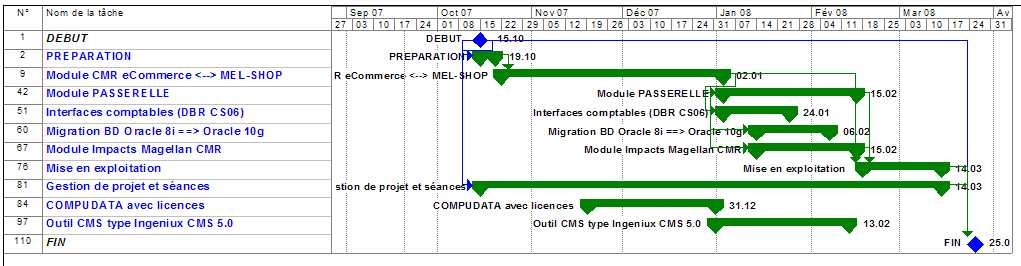 macroplan